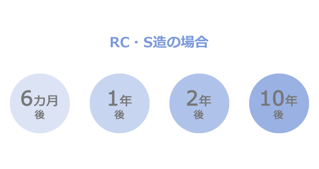 RC・S造の場合