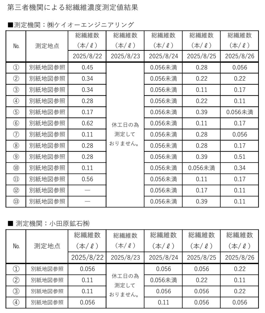 第三者機関による環境濃度測定